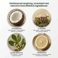 Eco Dishwasher Sheets