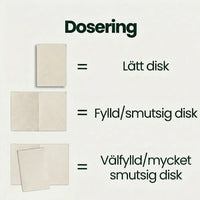 Eco Dishwasher Sheets