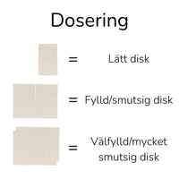 Ökologische Spülmaschinenblätter